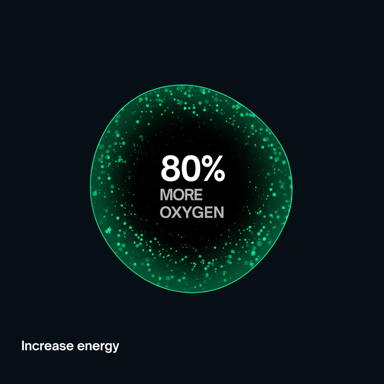 Circular graphic with '80% More Oxygen' text on a dark background and increase energy with AirMag Pro Nasal Strips