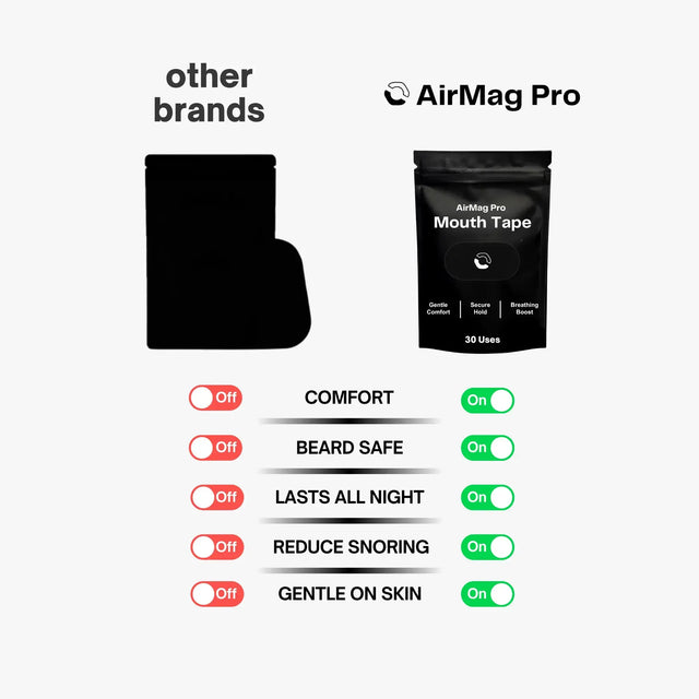 Comparison of AirMag Pro mouth tape with other brands on a white background